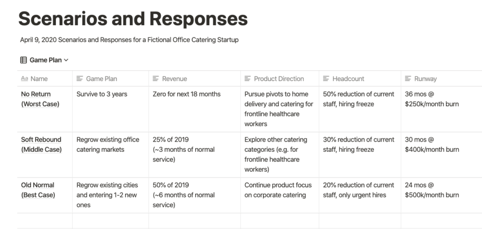 First Round's Scenario Response Planner