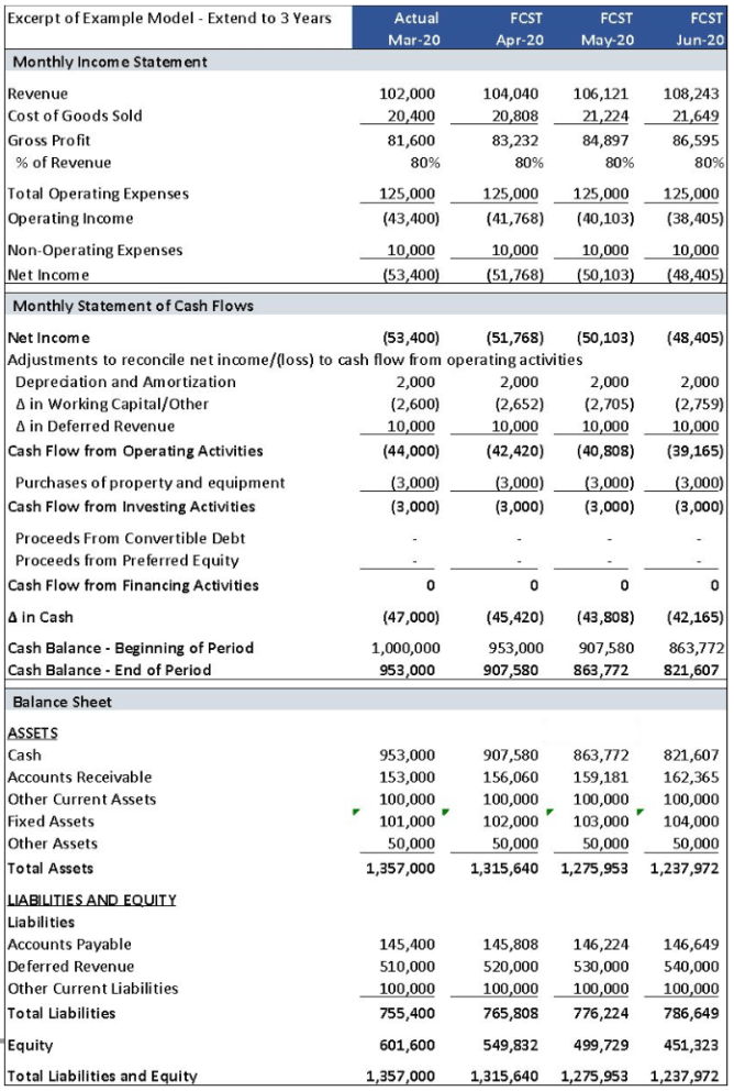 Example 3 year cash flow sheet