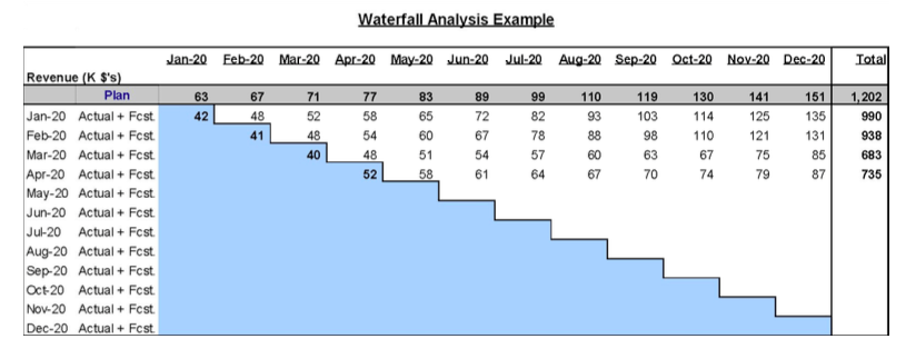 Waterfall Analysis example