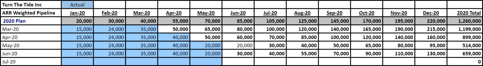 Example monthly waterfall chart