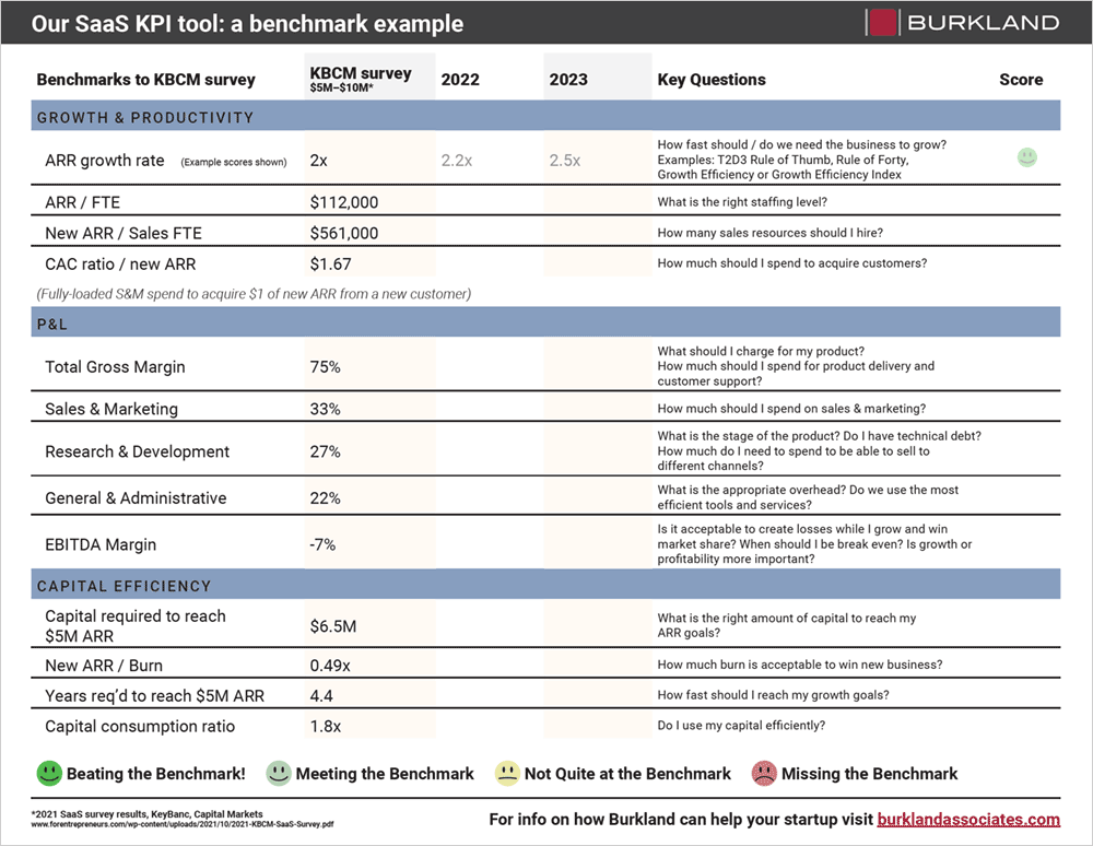 Screenshot of our KPI Benchmark Tool for SaaS Startups