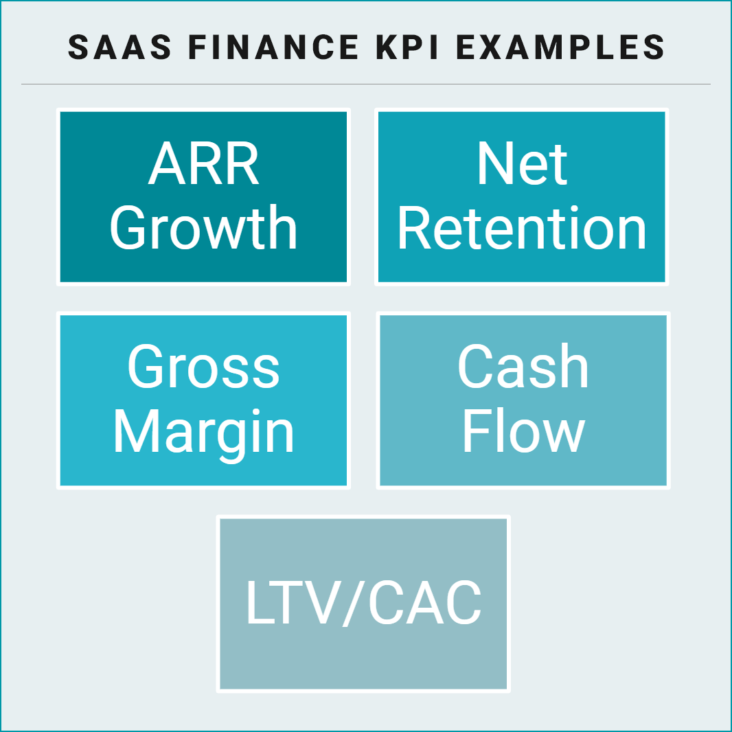 Examples of common SaaS finance KPIs