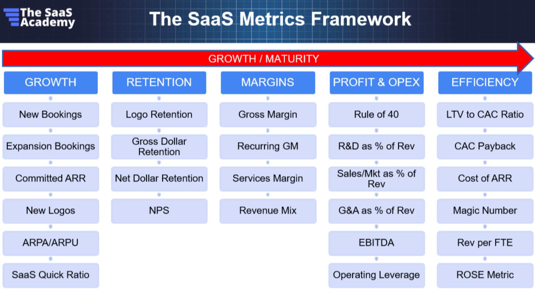 The SaaS Metrics Framework