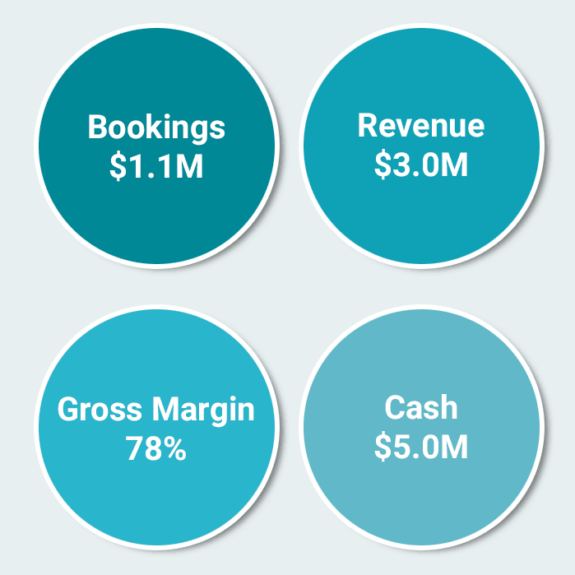 An example of a poorly made dashboard showing only single data points without context