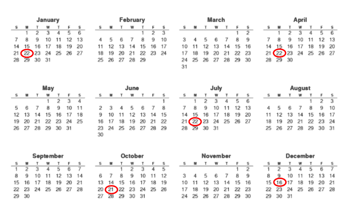 Example quarterly reporting schedule