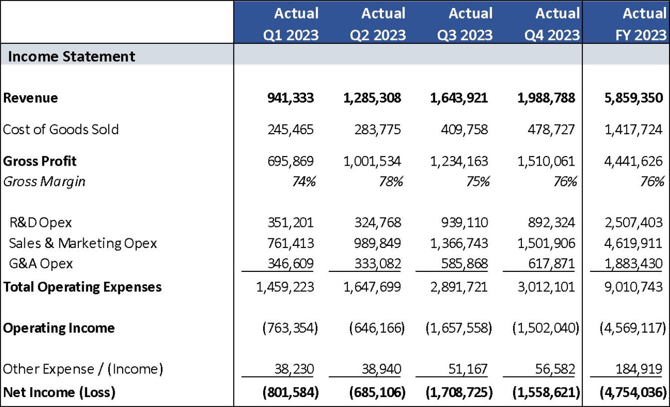 Example of a data table showing a quarterly income statement