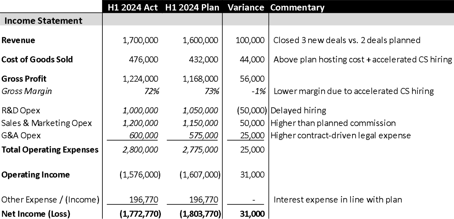 Example chart showing actual income compared to plan