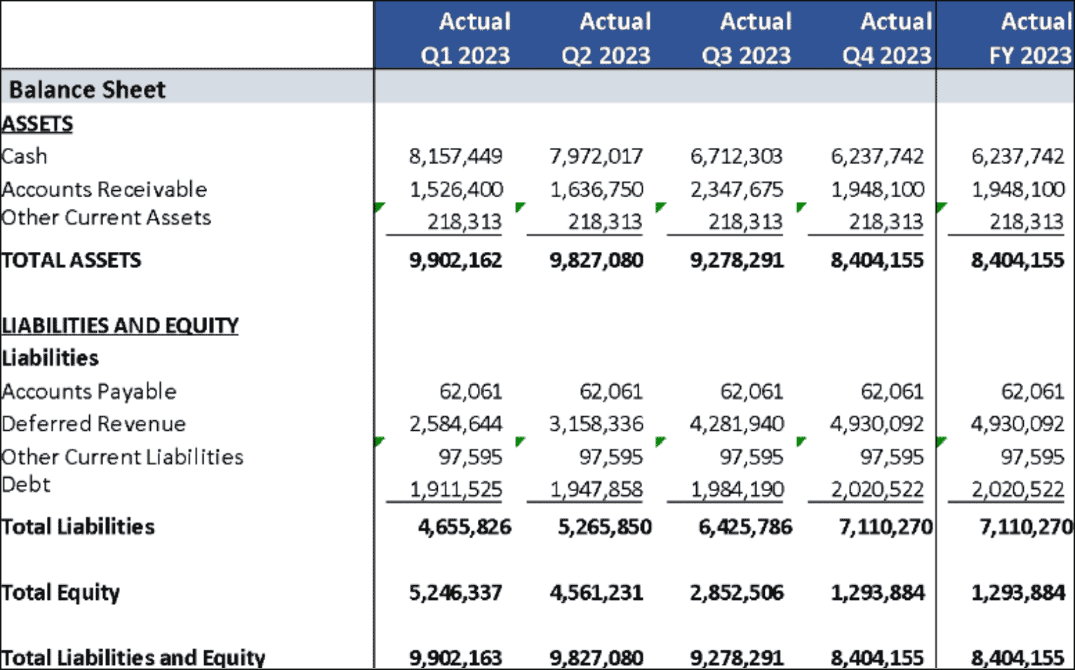 Example of a balance sheet chart