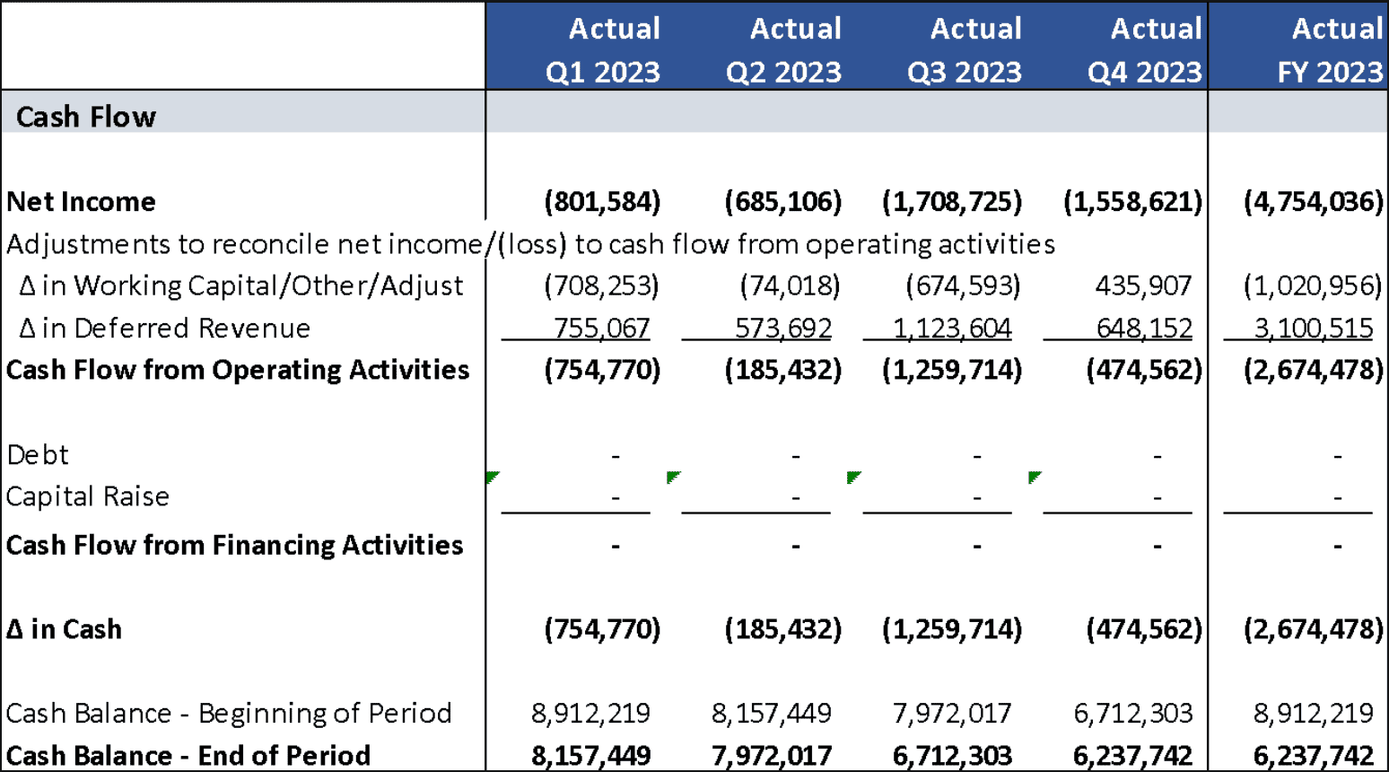 Example cash flow chart