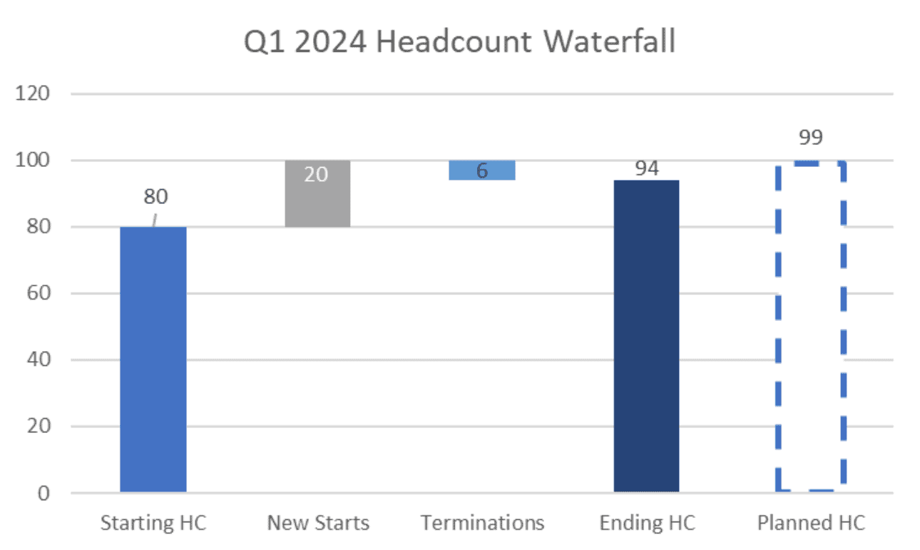 Example headcount waterfall report